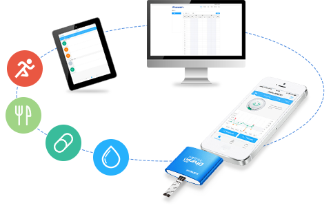 Dnurse Diabetes Self-Management