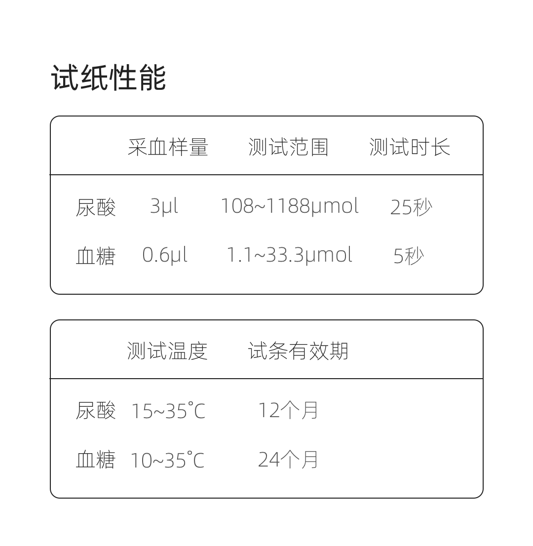 试纸性能