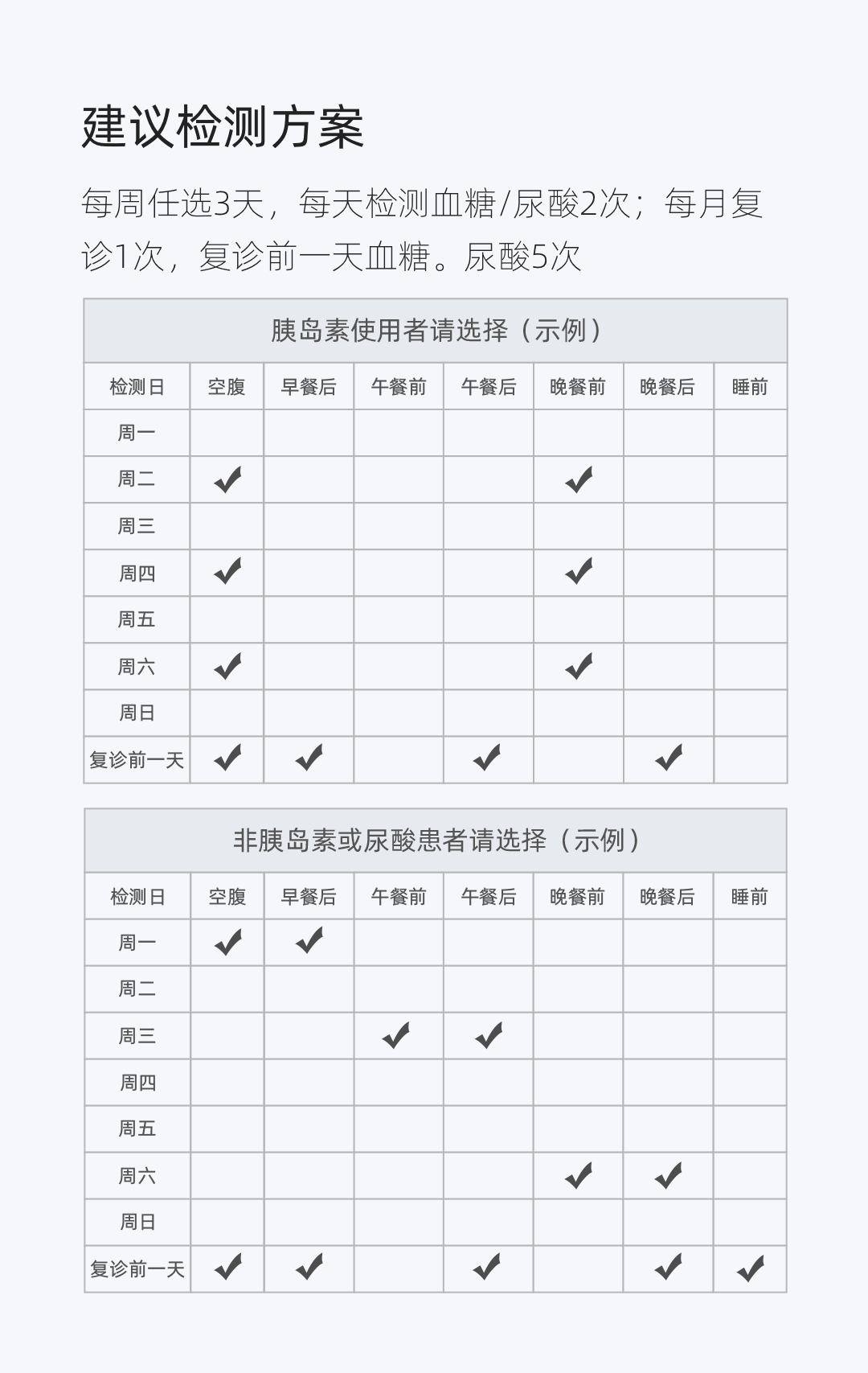 建议检测方案