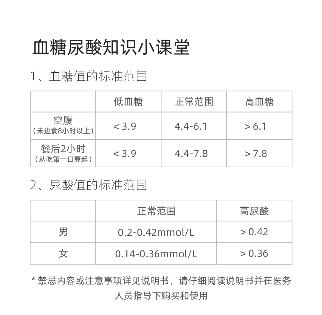 血糖尿酸知识小课堂