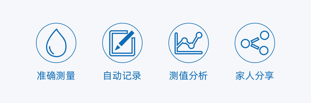 糖护士®️SPUG血糖尿酸测试仪
