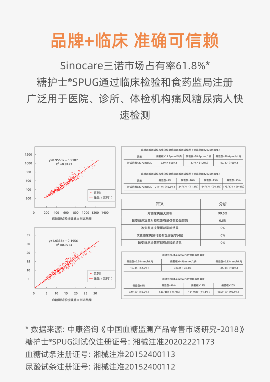 品牌+临床 准确可信赖