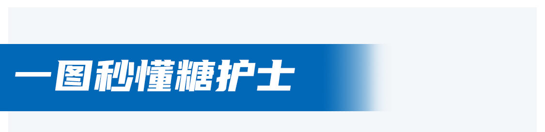 一图秒懂糖护士